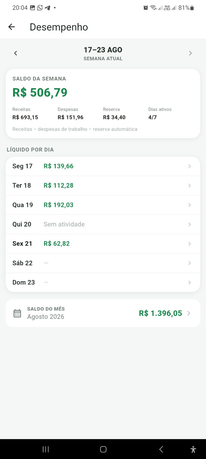 Tela Desempenho semanal do Lucro Certo