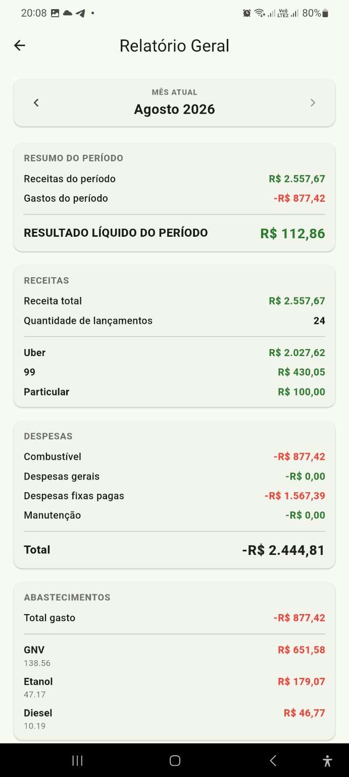 Tela Relatório completo do Lucro Certo